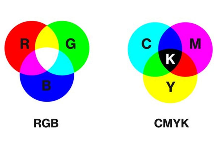 Hình ảnh có hệ màu không phù hợp để xuất ra tệp PNG