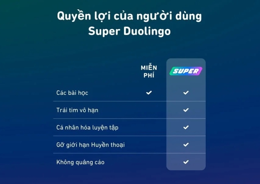 Tính năng khi nâng cấp Duolingo Super