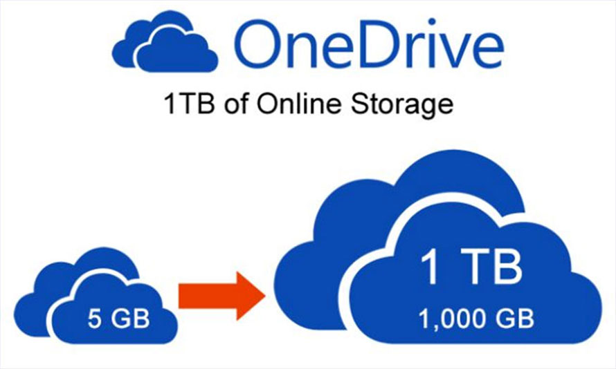 OneDrive là gì