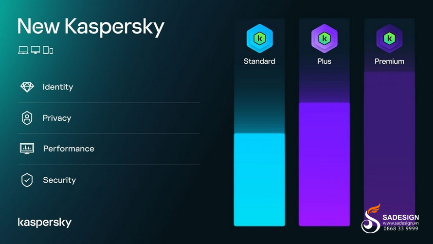 Hướng dẫn mua Kaspersky Premium tại SaDesign