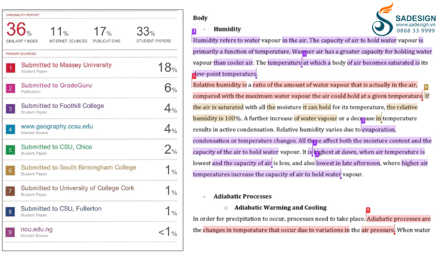 Ai nên dùng Turnitin