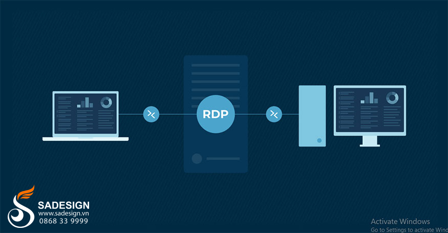 Remote Desktop Connection dùng để làm gì