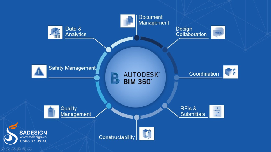 Autodesk BIM 360 là phần mềm gì