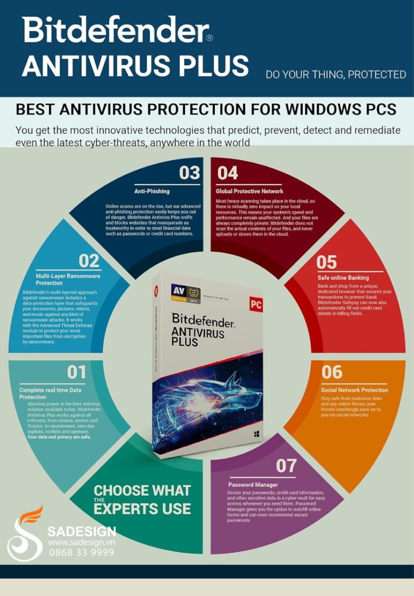 Bitdefender Antivirus Plus là phần mềm gì