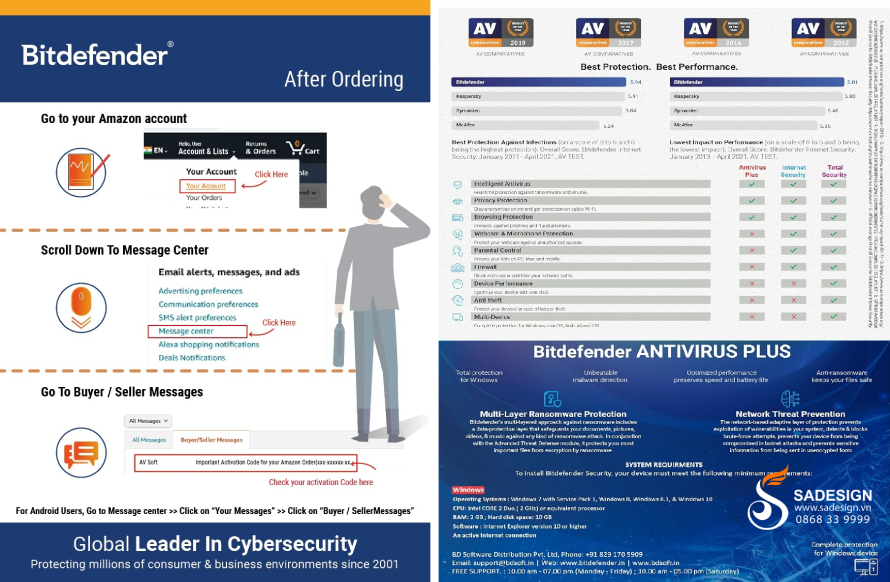 Hướng dẫn mua key Bitdefender Antivirus Plus tại SaDesign 