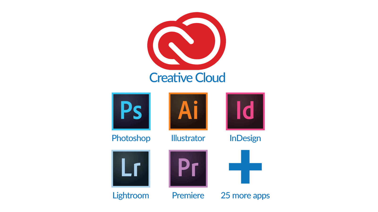 Adobe Creative Cloud có thể được sử dụng trên nhiều nền tảng