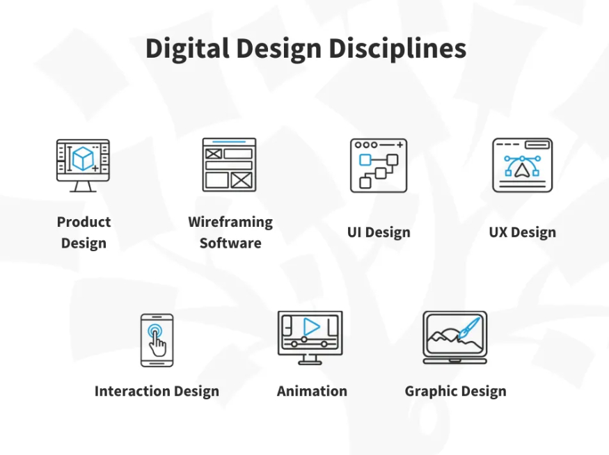 Digital Design bao gồm những gì