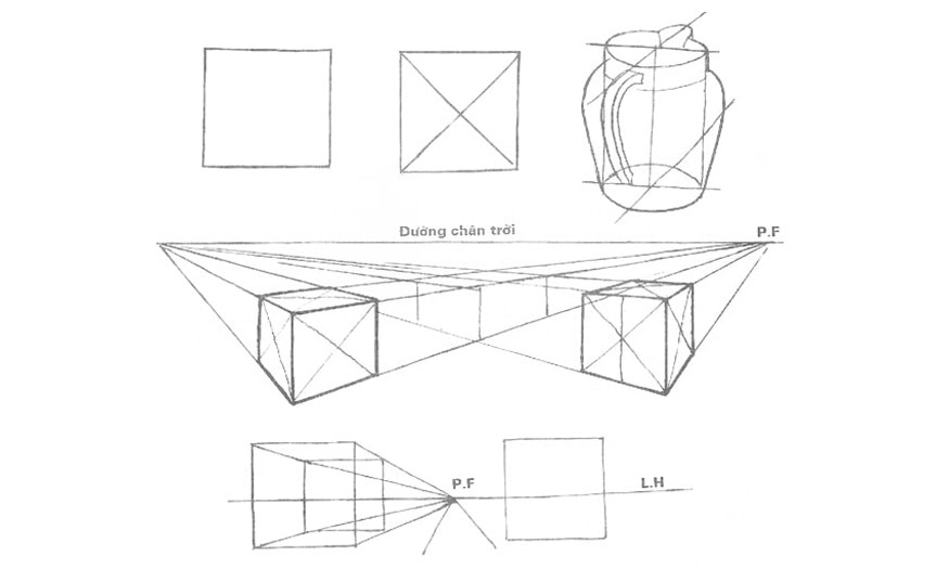 Ý nghĩa của phương pháp Isometric