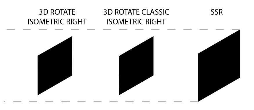 Kỹ thuật SSR (Scale, Shear, Rotate)