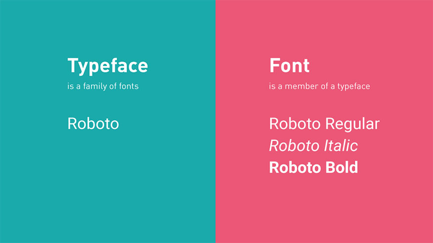 Typeface và Font có phải là một hay không