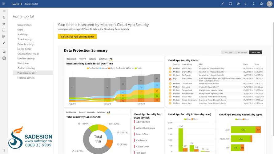 Power BI Pro là phiên bản nào