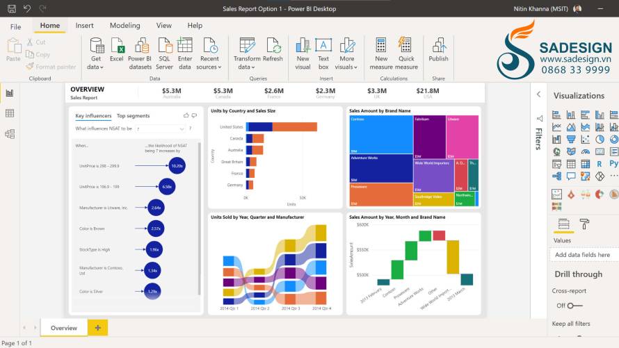 Hướng dẫn mua tài khoản Power BI Pro tại SaDesign