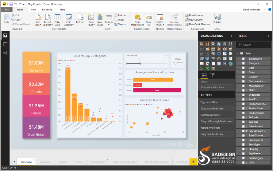 Ai nên dùng Power BI Pro