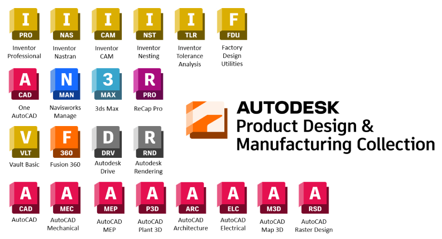 Giá bộ sản phẩm Autodesk cho nhà thiết kế và chế tạo