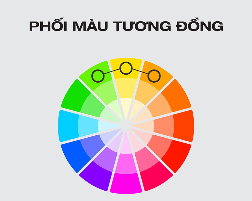 Phối màu tương đồng (Analogous)