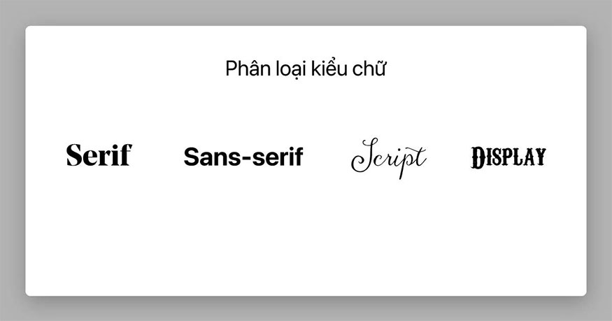 Kiểu Chữ