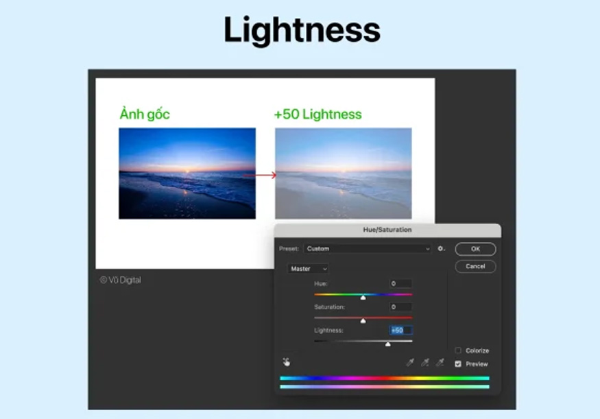 Photoshop Lightness