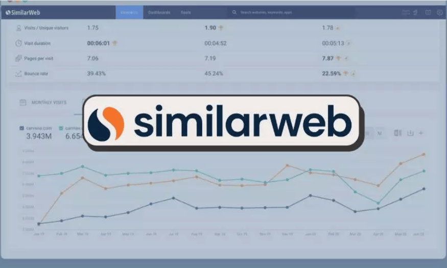 Khám Phá Những Tính Năng Vượt Trội Của SimilarWeb