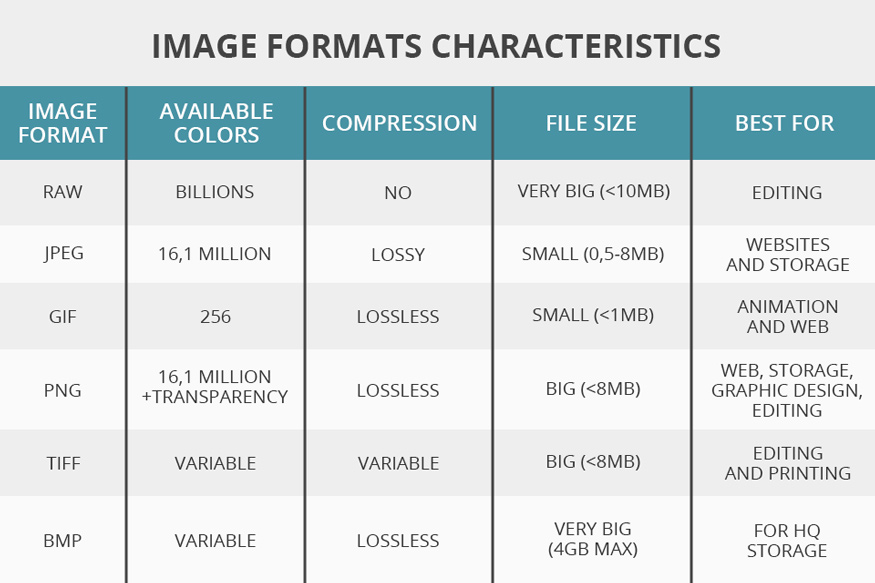 JPEG hay PNG có hỗ trợ xử lý dữ liệu EXIF từ máy ảnh không