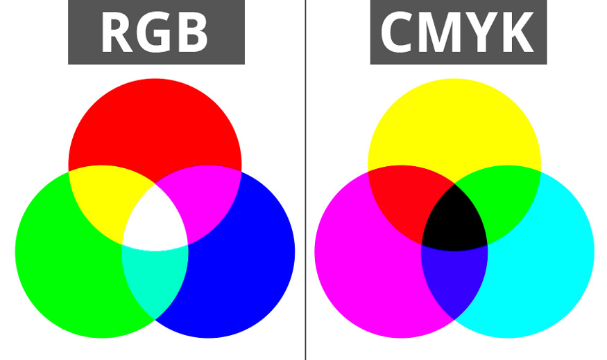  JPEG hay PNG có tương thích CMYK không