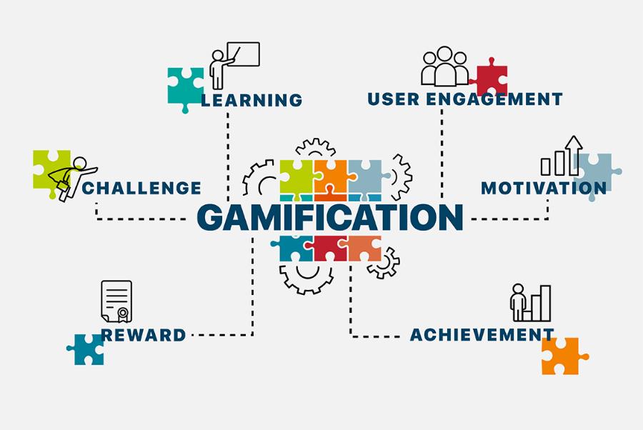 Gamification Trong UX: Chìa Khóa Nâng Tầm Trải Nghiệm Và Định Vị Thương Hiệu