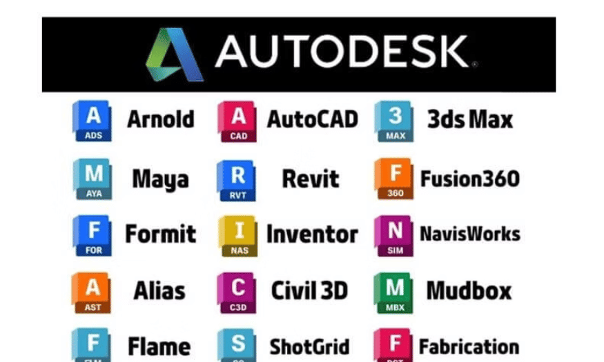 Phần Mềm Autodesk Và Ứng Dụng Trong Công Việc