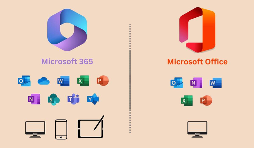 Khác nhau giữa Microsoft 365 và Office 2024