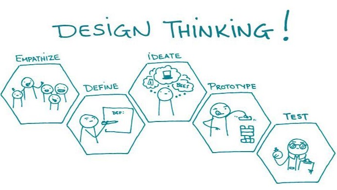 Tư Duy Thiết Kế Là Gì? Chìa Khóa Sáng Tạo Mọi Designer Cần Biết!