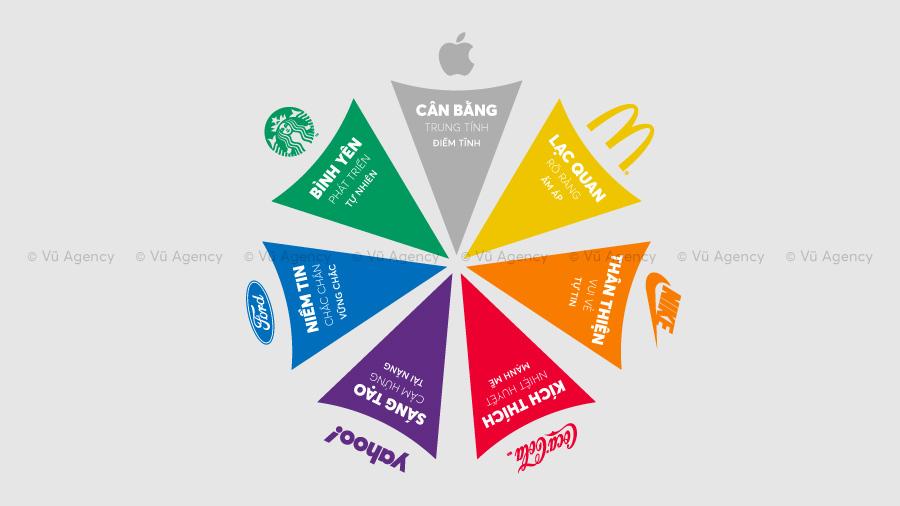 Ý nghĩa màu sắc và cách ứng dụng trong thiết kế thương hiệu