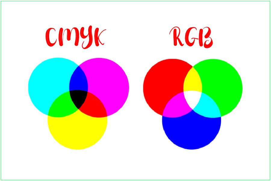Cách Phân Biệt Màu CMYK Và RGB Trong Thiết Kế: Hướng Dẫn Chi Tiết Từ A–Z