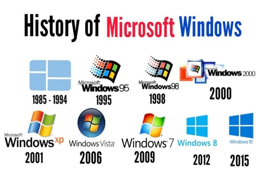 Hệ Điều Hành Windows Là Gì? Hành Trình Phát Triển Và Các Phiên Bản Đáng Nhớ Nhất