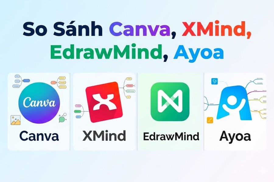 Phần Mềm Vẽ Sơ Đồ Tư Duy Tốt Nhất 2026: So Sánh Canva, XMind, EdrawMind, Ayoa