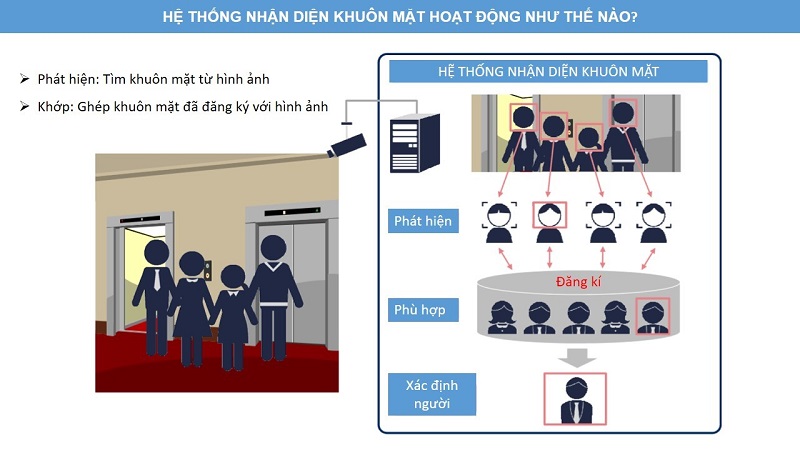 Những tác dụng của việc sử dụng nhận dạng hình ảnh