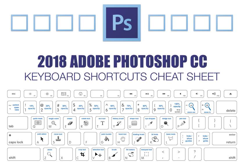 Các phím tắt trong Photoshop CC 2018 trên Mac và Win