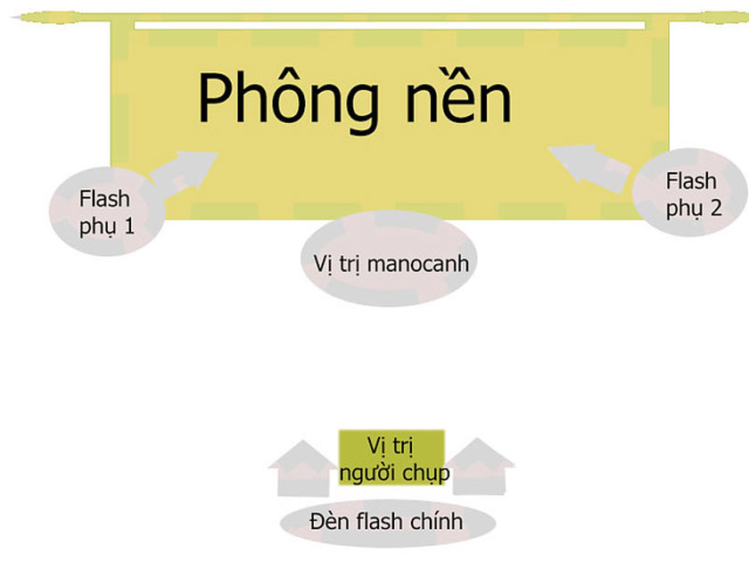 vị trí chụp ảnh