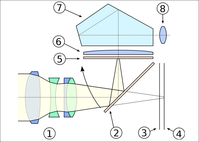 Cấu tạo Máy ảnh DSLR